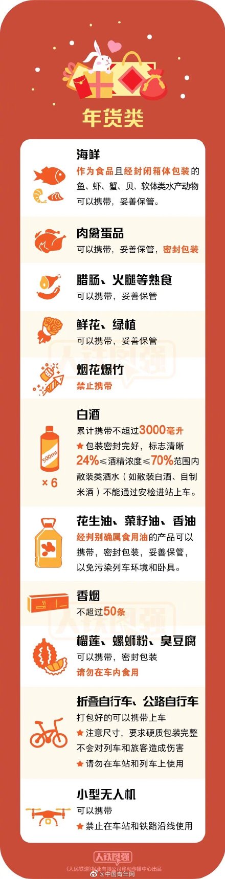 收藏！乘火车禁止、限量携带物品清单