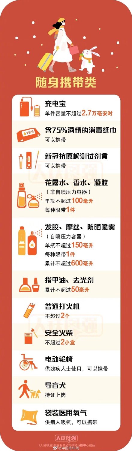 收藏！乘火车禁止、限量携带物品清单
