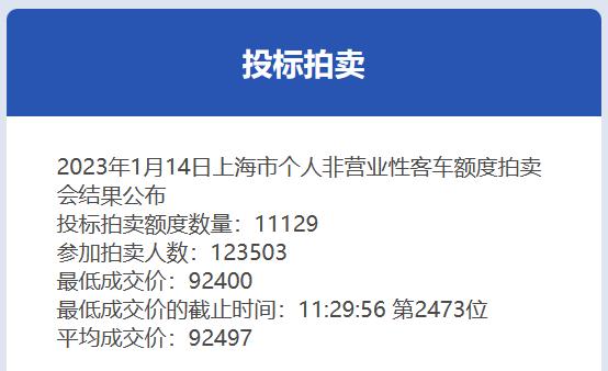 1月份沪牌拍卖结果公布,中标率9% 1月份沪牌拍卖结果公布,中标率9%