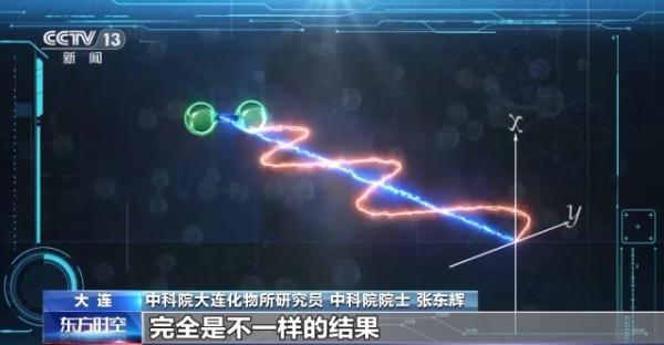 我国科学家实现化学反应动力学精准调控