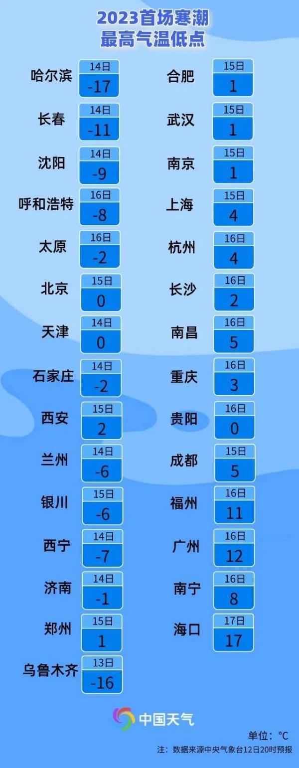 降雪＋降温！陕西发布最新预警！