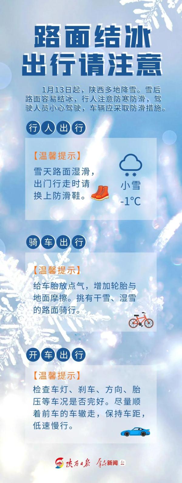 降雪＋降温！陕西发布最新预警！