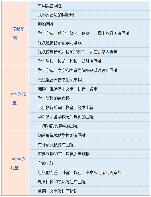 智力分数99分，却被诊断为学习障碍！孩子有这些表现要警惕