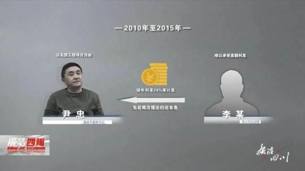 市委书记当起“职业放贷人”获利2800多万……揭开种种违规借贷贪腐隐形衣