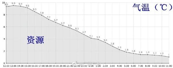 2023年的第一场雪！广西加入下雪群聊→