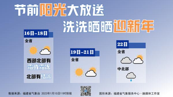 最低零下2℃！福州会下雪吗？