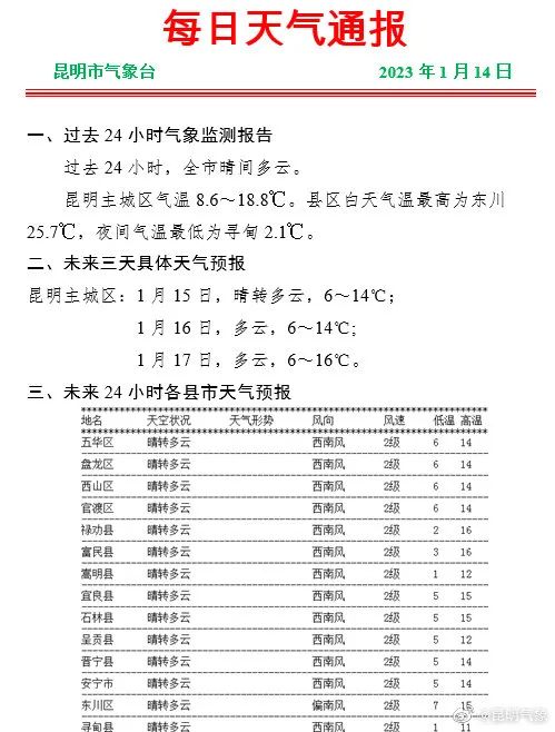 强冷空气继续发力!云南这些地方有雨夹雪、中雪、大雪 强冷空气继续发力!云南这些地方有雨夹雪、中雪、大雪