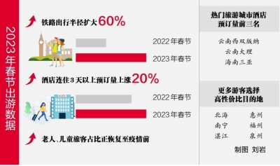 春节出游长航线预订占比超九成