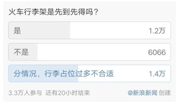 “1人占6个行李位”上热搜！注意，坐火车带行李有这些限制