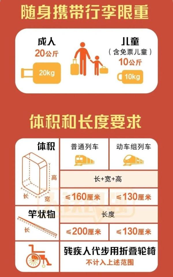 “1人占6个行李位”上热搜！注意，坐火车带行李有这些限制