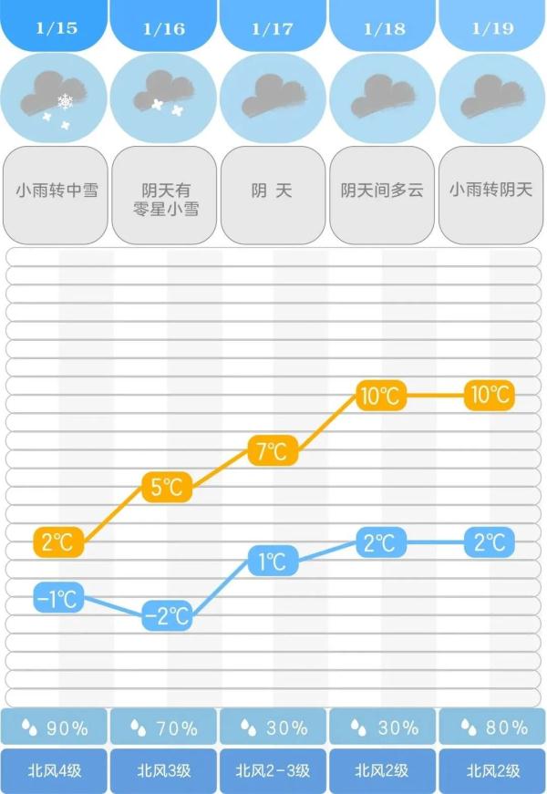 南方小年！2023年长沙的第一场雪来啦！