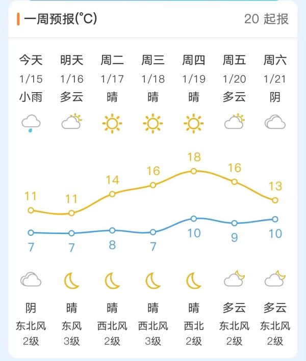 最低零下2℃！福州会下雪吗？