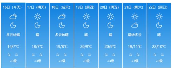 福建下雪了！除夕、春节天气……