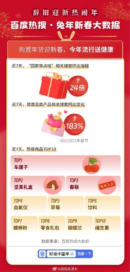 回望2023，百度热搜年度报告出炉，哪些大事刻在了时代的年轮上？