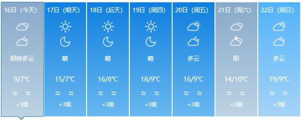 福建下雪了！除夕、春节天气……