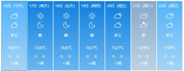 福建下雪了！除夕、春节天气……