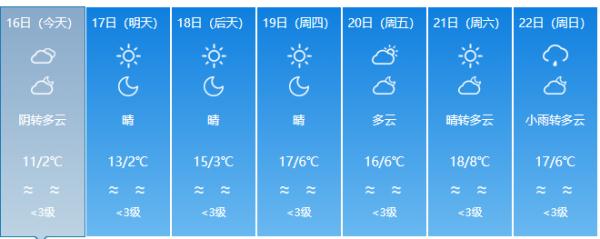 福建下雪了！除夕、春节天气……