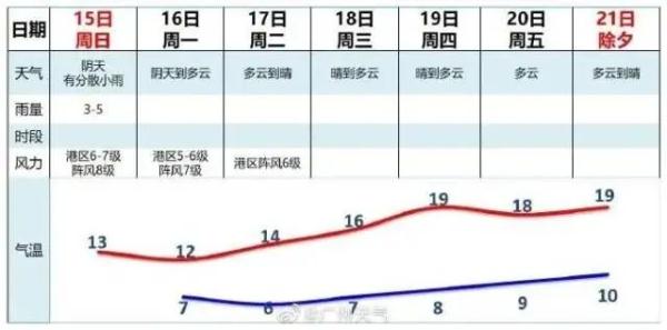 广东下雪了！一夜断崖式下降10℃，144个寒冷预警生效