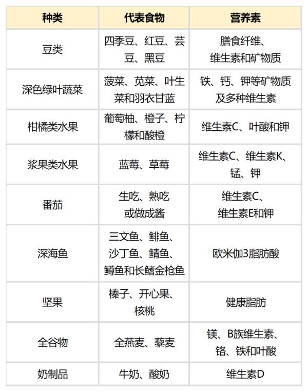 这种“食欲大开”的现象不是胃口好 可能是糖尿病的预兆