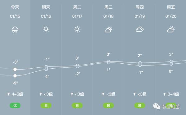 南岳衡山中心景区开放时间调整