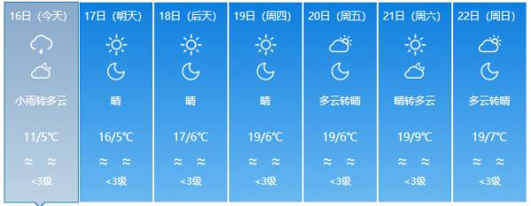 福建下雪了！除夕、春节天气……