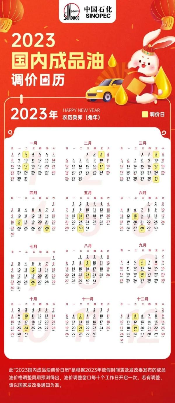 油价又要调整！时间就在…