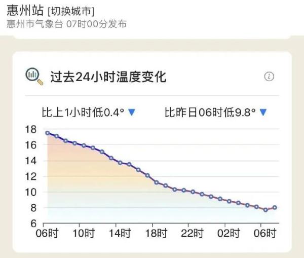 广东下雪了！一夜断崖式下降10℃，144个寒冷预警生效