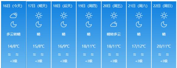 福建下雪了！除夕、春节天气……