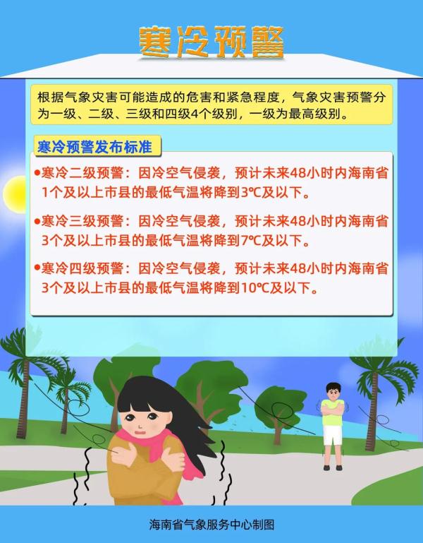 “冻”真格！海南发布寒冷四级预警！港口出岛最新消息→