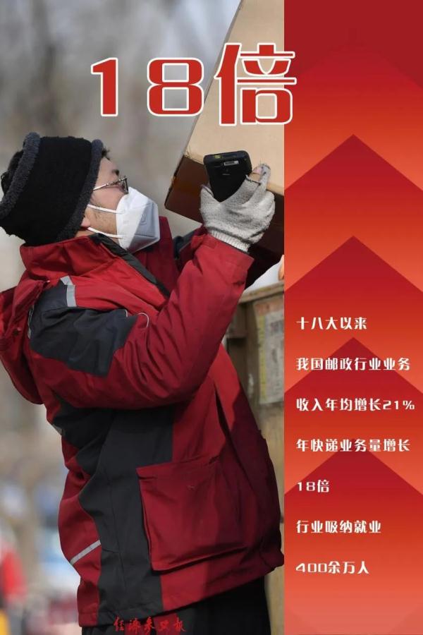 这一数据连续9年居世界第一！邮政快递业晒出2022“成绩单”