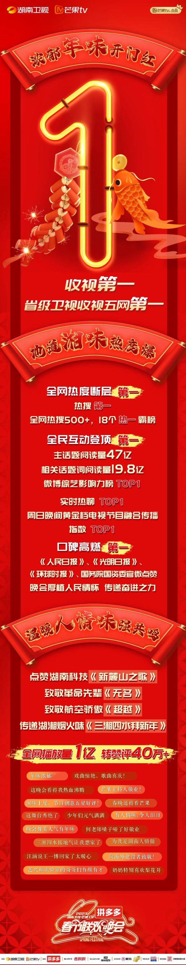 2023湖南卫视芒果TV春晚：年味出新、湘味出彩、人情味出圈
