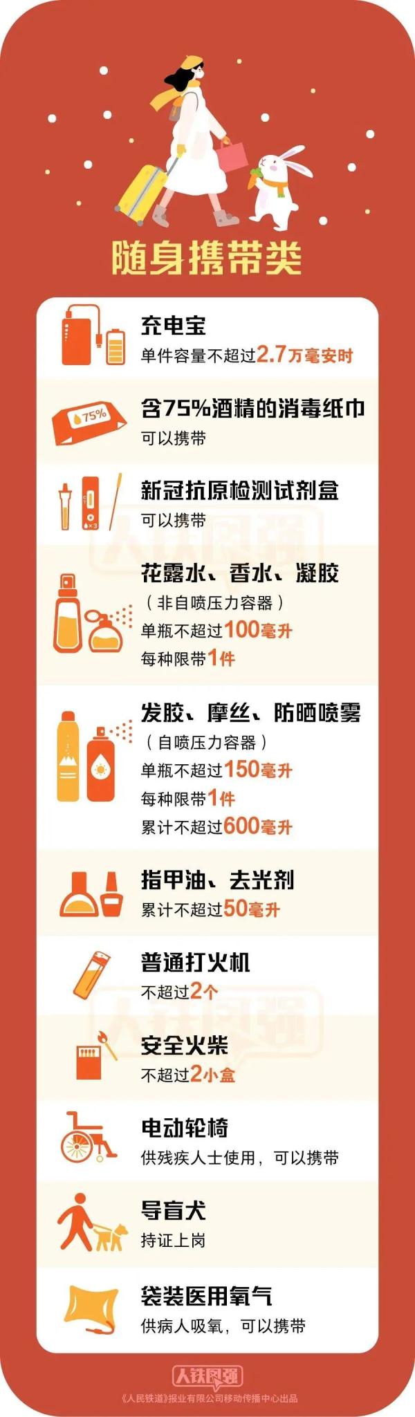兔年能带兔子上火车吗?这份携带物品清单请查收→ 兔年能带兔子上火车吗?这份携带物品清单请查收→
