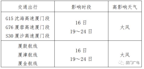 冷冷冷！厦门今日最低2.6℃，明天更冷！这波寒潮影响将持续到......