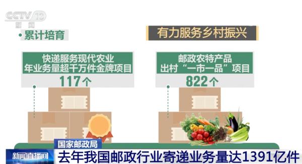 预计2023年我国邮政行业寄递业务量将持续增长