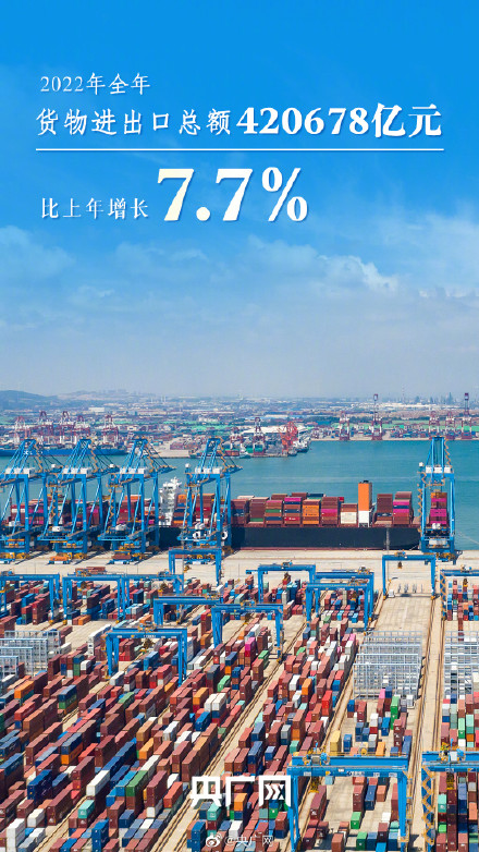 再上新台阶!9组数据回顾2022中国经济成绩单 再上新台阶!9组数据回顾2022中国经济成绩单