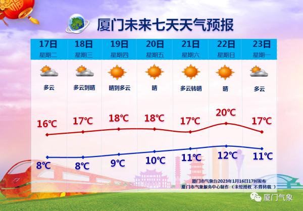 冷冷冷！厦门今日最低2.6℃，明天更冷！这波寒潮影响将持续到......