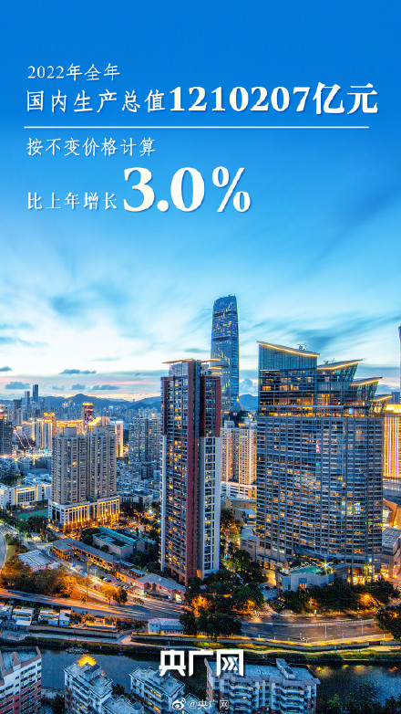 再上新台阶!9组数据回顾2022中国经济成绩单 再上新台阶!9组数据回顾2022中国经济成绩单