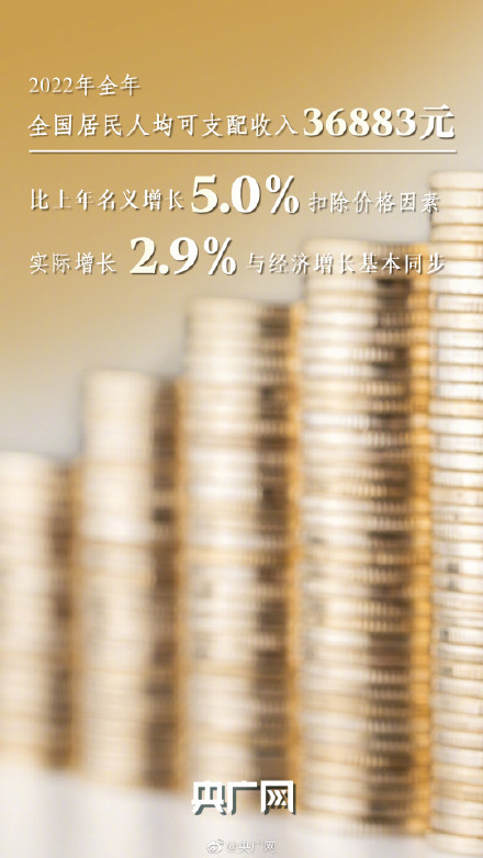 再上新台阶!9组数据回顾2022中国经济成绩单 再上新台阶!9组数据回顾2022中国经济成绩单