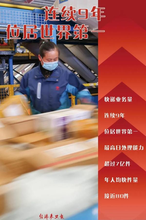 这一数据连续9年居世界第一！邮政快递业晒出2022“成绩单”