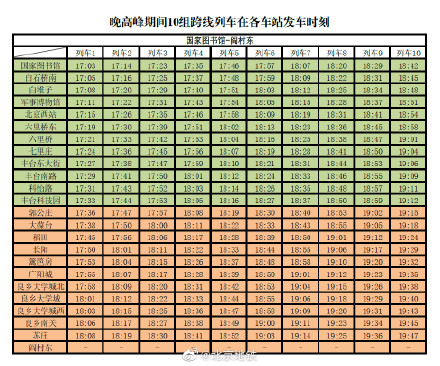 北京:明日起房山线9号线部分列车在工作日高峰期间实现跨线运行 北京:明日起房山线9号线部分列车在工作日高峰期间实现跨线运行