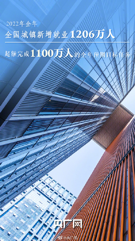 再上新台阶!9组数据回顾2022中国经济成绩单 再上新台阶!9组数据回顾2022中国经济成绩单