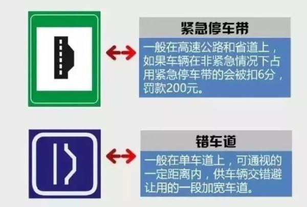 安全提示 | 春节开车回家走高速，这13件事千万要注意