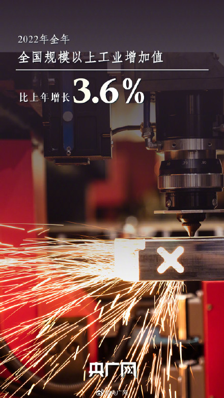 再上新台阶!9组数据回顾2022中国经济成绩单 再上新台阶!9组数据回顾2022中国经济成绩单