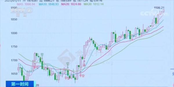 价格大涨,卖爆了! 价格大涨,卖爆了!