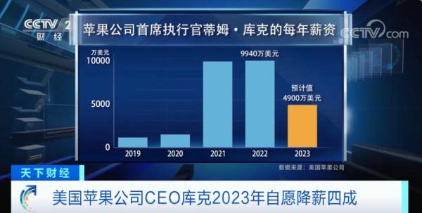 “全球降价”！特斯拉又有大动作？！