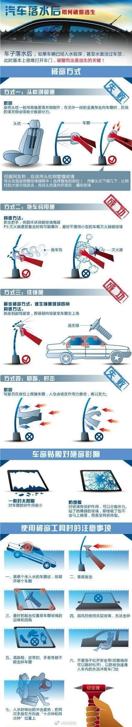 汽车落水如何破窗逃生？