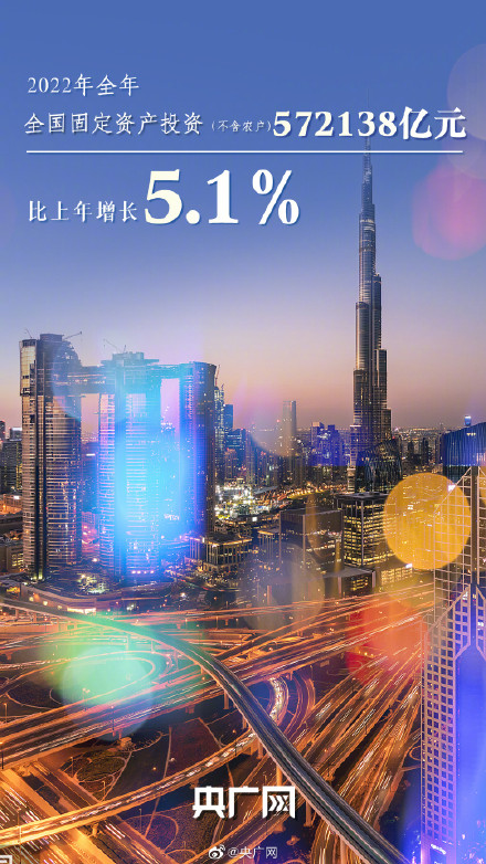 再上新台阶!9组数据回顾2022中国经济成绩单 再上新台阶!9组数据回顾2022中国经济成绩单