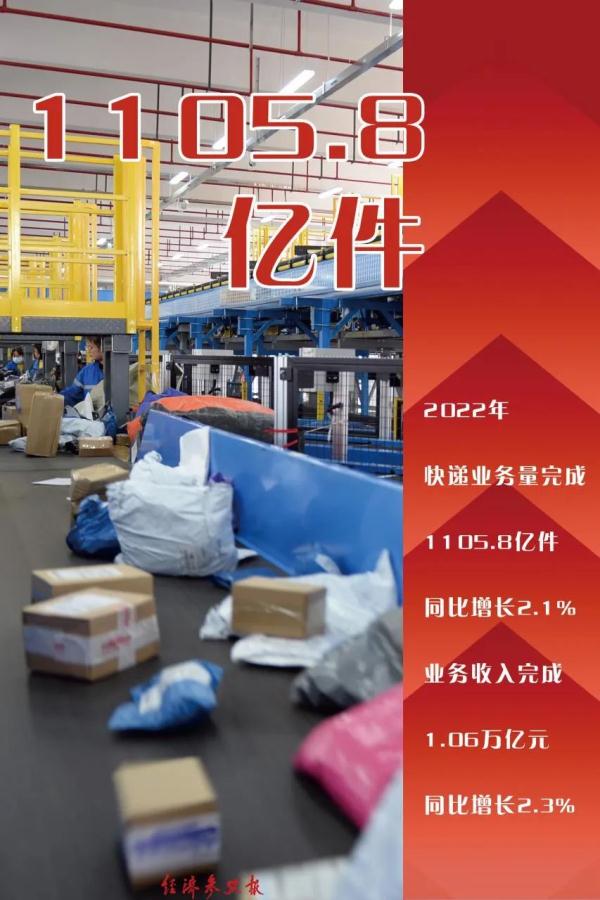 这一数据连续9年居世界第一！邮政快递业晒出2022“成绩单”