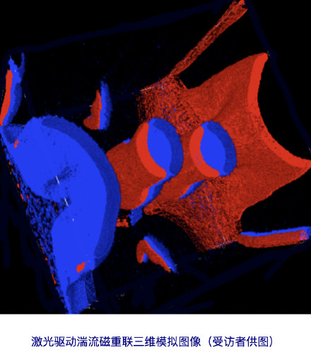我国科研人员实验室再现湍流磁重联触发太阳耀斑