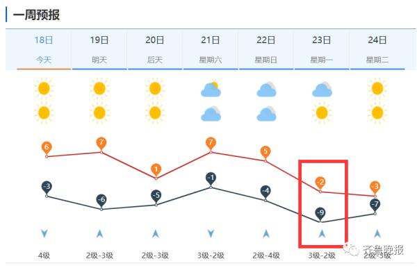 冷空气陪你“过年”!明起影响山东!雨雪大风又来了…济南最低温零下9℃